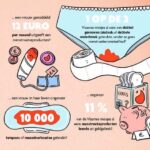 Stop menstruatie-armoede.